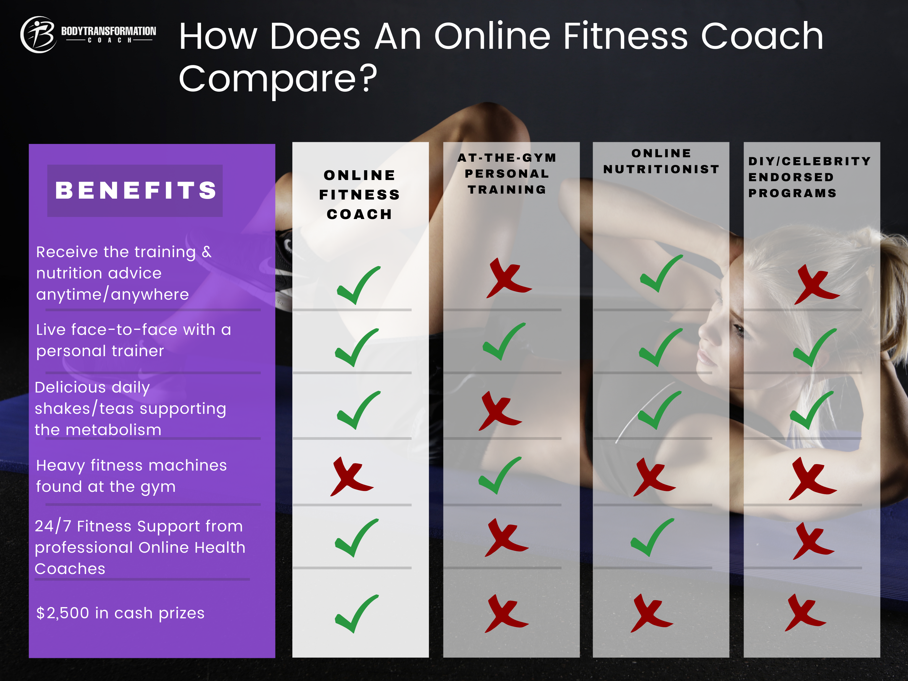 Online Fitness and Nutrition Coaching